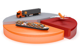 Solution architecture consulting